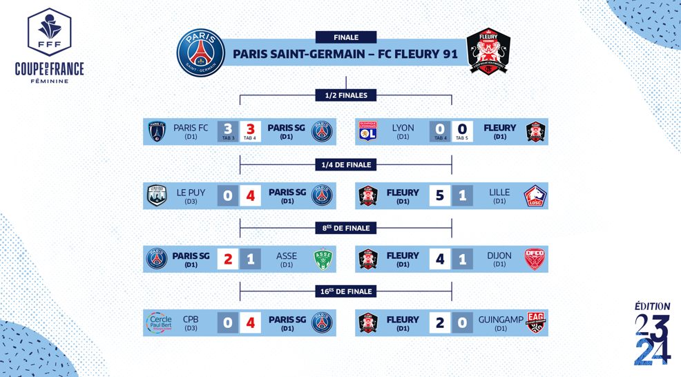 Programme TV Paris SG Fleury Coupe de France de Football