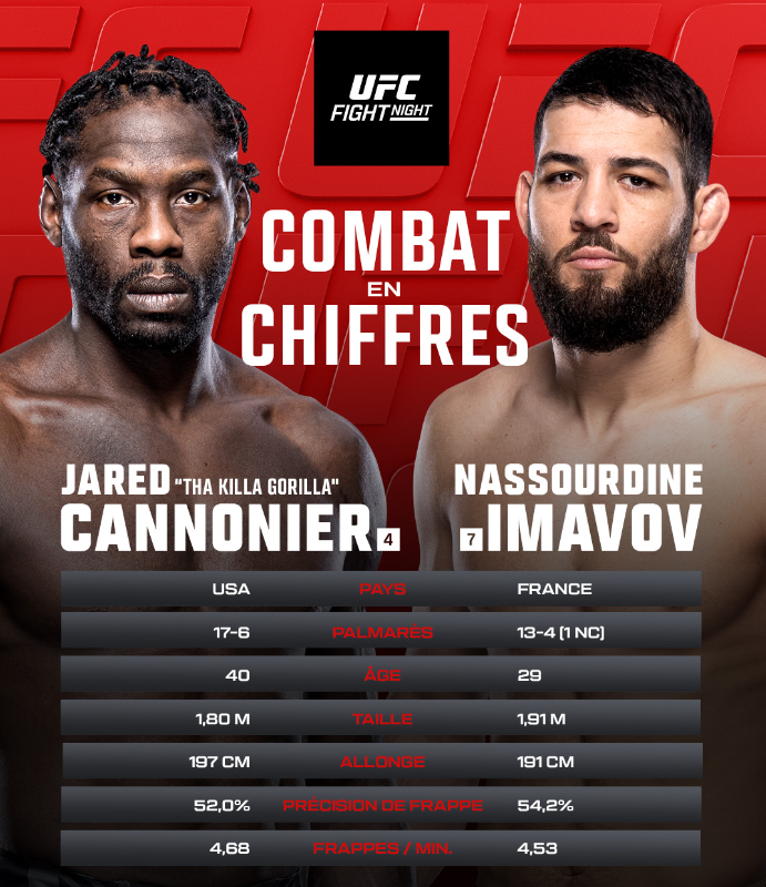 Imavov vs  Cannonier (MMA - UFC Fight Night) Horaire, chaîne, diffusion TV et Streaming ?