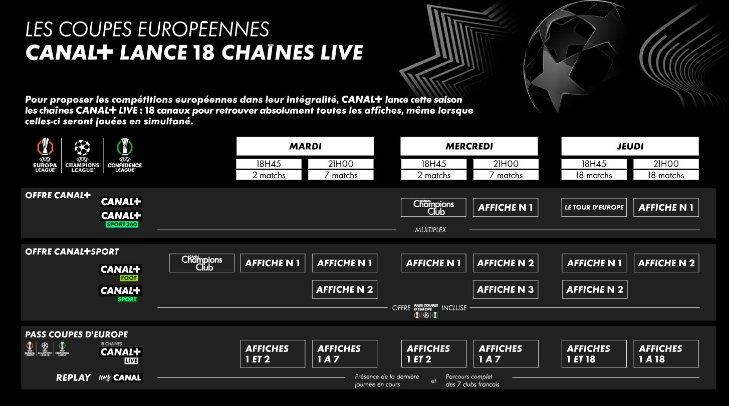 CANAL+ lance 18 chaines LIVE coupes européennes football